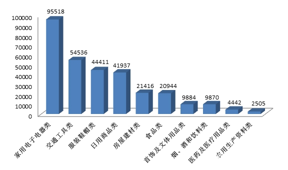 中消协：三季度投诉解决率65.54% 为消费者挽回经济损失4.5亿