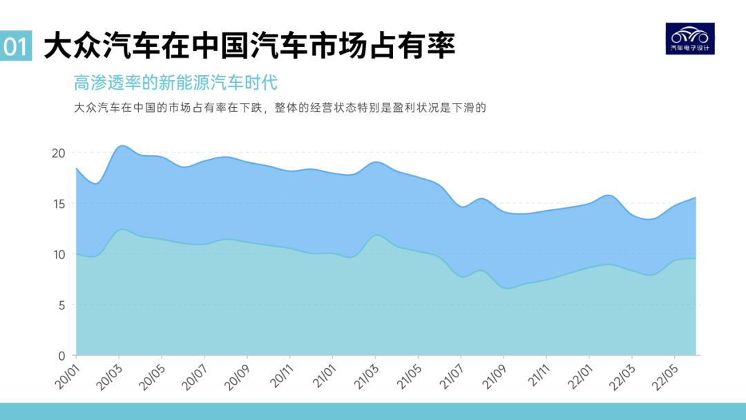 大众中国CEO回应降本、裁员风波：不再盲目追求市场份额