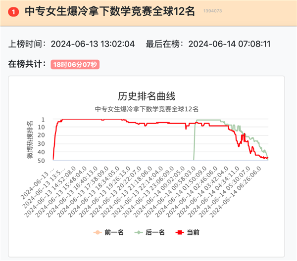 阿里“天才中专少女”事件水落石出：到底谁赢了? 谁输了?