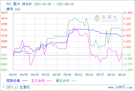 英超10轮后Big 6表现评级