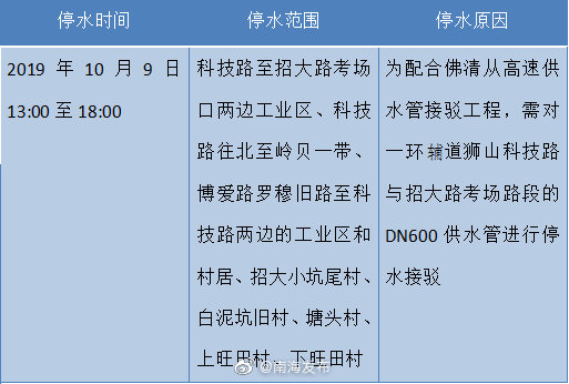 东涌大规模停水 水务署预计早上10时恢复供水