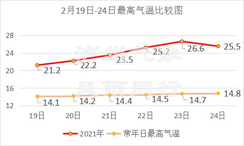 香港上月较正常温暖 平均最高气温有记录以来10月份最高