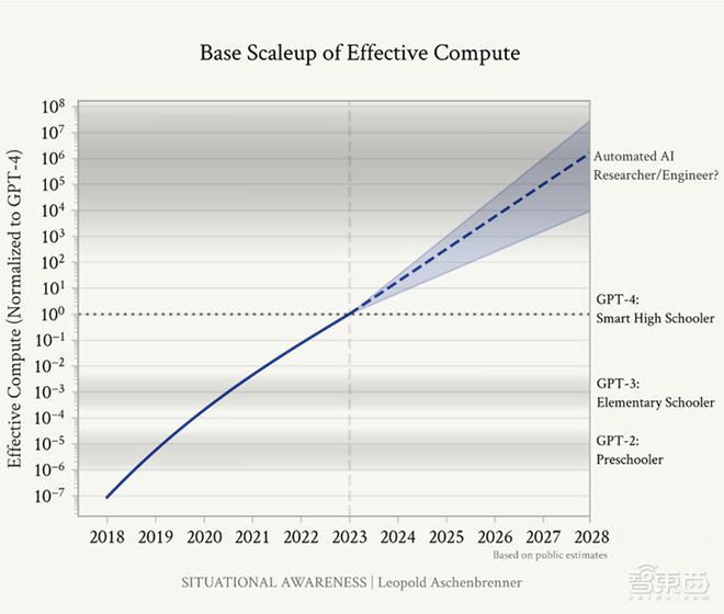 因算力瓶颈难产！OpenAI：今年将不会发布GPT-5