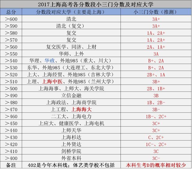 小三TSA中英数科 今年达基本能力水平比率均低于去年