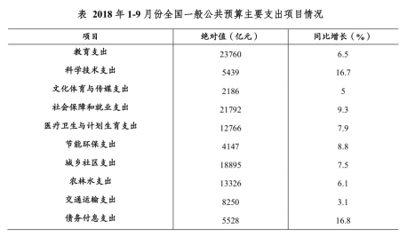 小三TSA中英数科 今年达基本能力水平比率均低于去年