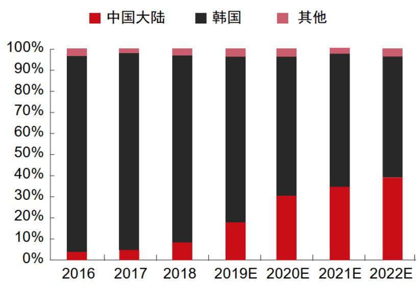 MacBook Pro 要等到 2026 年才会「彻底重新设计」？或因 OLED 打破四年一换的更新规律