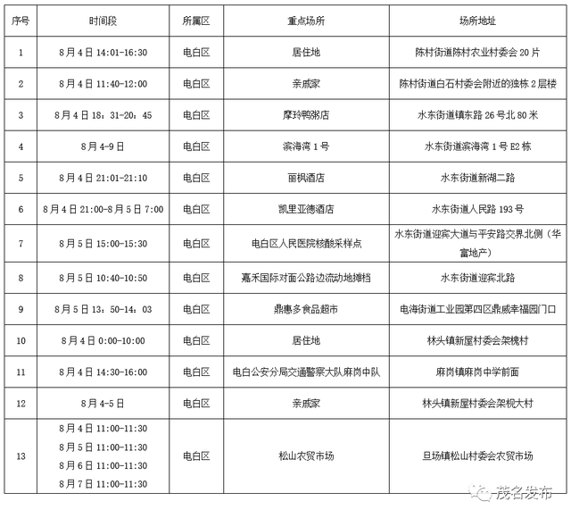 本港新增5宗社区感染及1宗输入退伍军人病个案