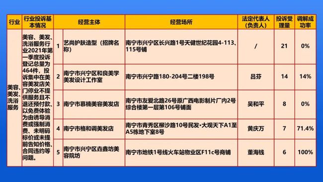 第三季度消费投诉热点出炉：各种广告推送惹人烦