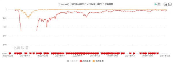 在海外做“小红书” 字节可能比小红书更专业