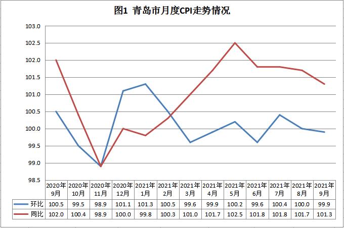 韩国10月消费者价格指数同比上涨1.3%