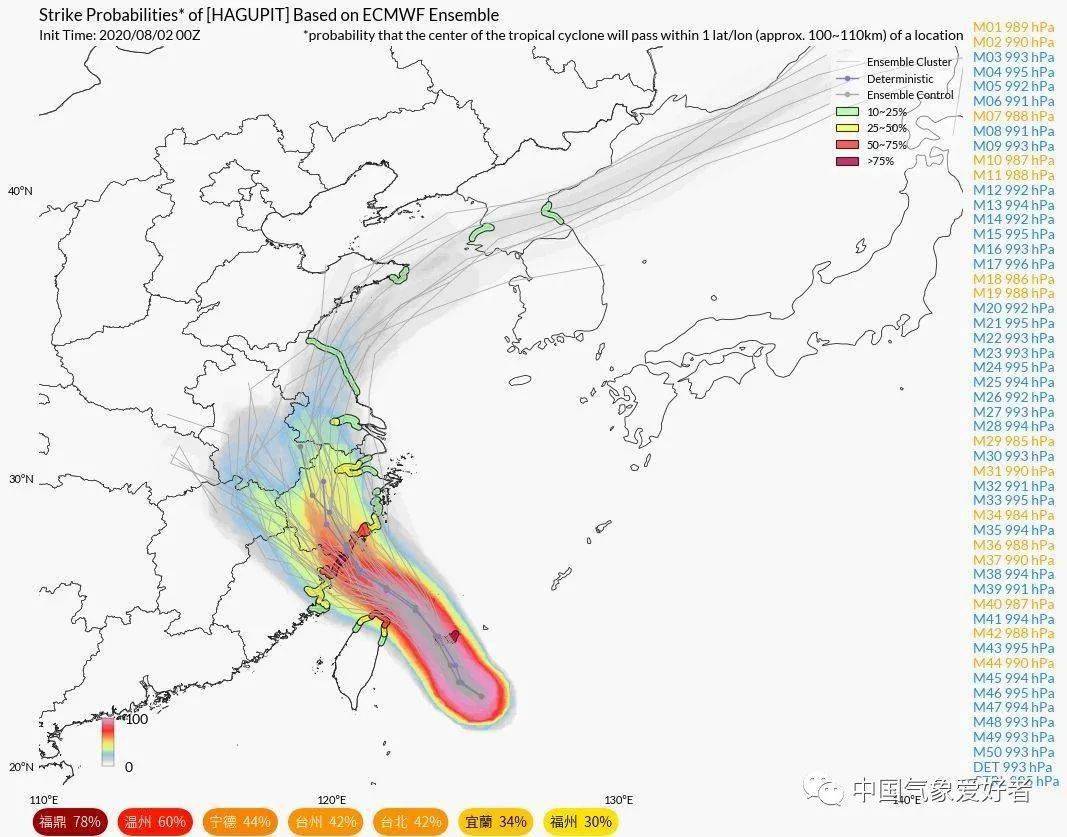 台风“银杏”由强热带风暴级加强为台风级