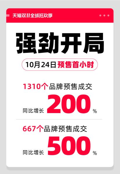 天猫双11直击全网底价！淘宝“百亿超级补贴”订单量超1亿