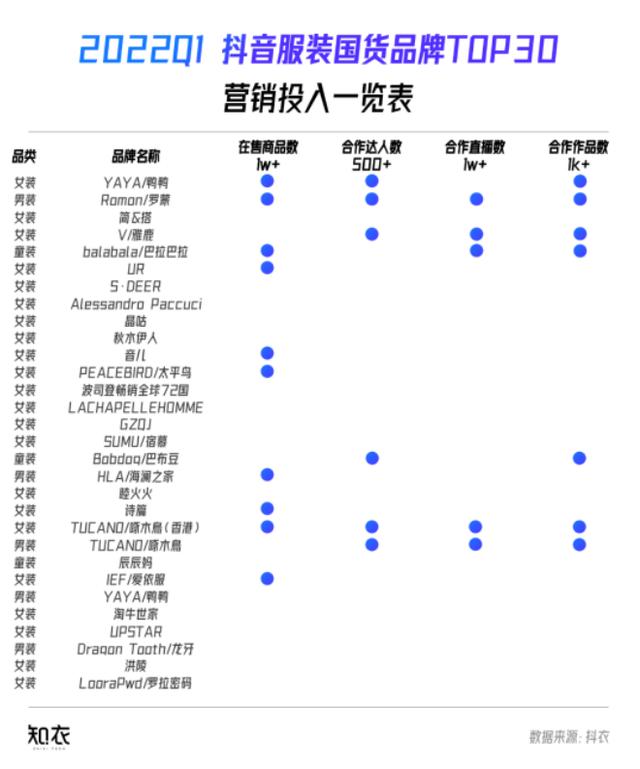 服饰品牌双11抖音迎增长  轻奢女装销售额同比增长超70%