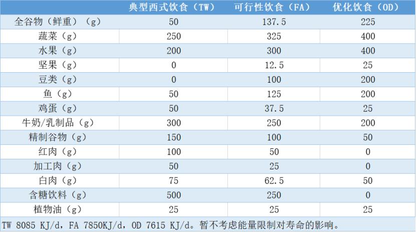 AI死亡计算器预测人类寿命！准确率可达78%：明年开始试用