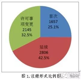 国家药监局：两家医疗器材企业质量管理体系存在严重缺陷责令暂停生产