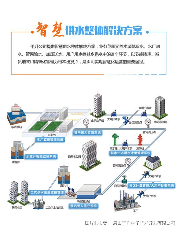 水务署指正设立「智管网」 监测约2400区域食水流失