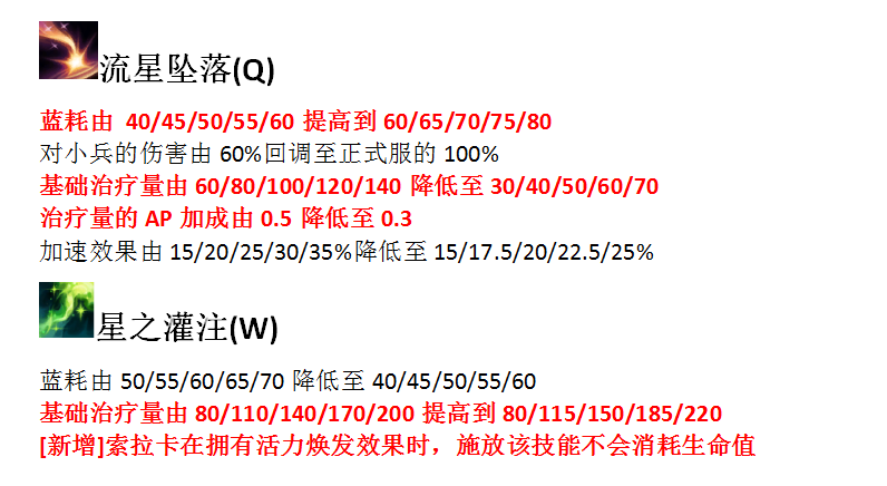 议员建议资助改动劏房 当局指是业主责任