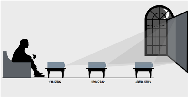 2024年双十一租房投影仪怎么选 当贝Smart1租房党的最佳搭子