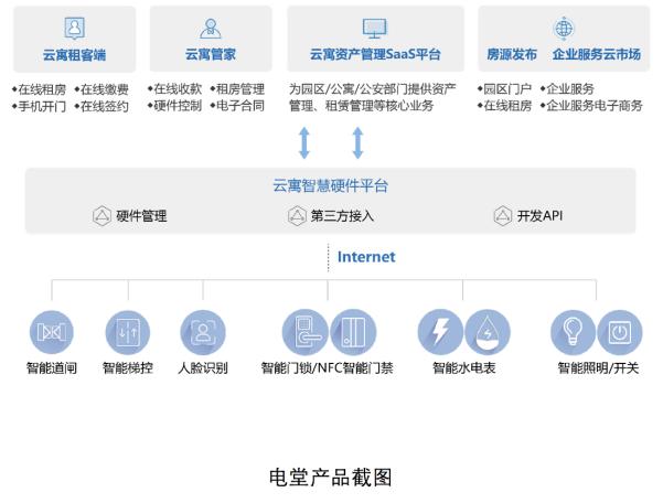 华为云11.11云上云下一体化安全解决方案  打造高效、安全管理平台