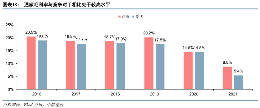 前三季度营收超千亿 券商机构认可赛力斯盈利改善预期