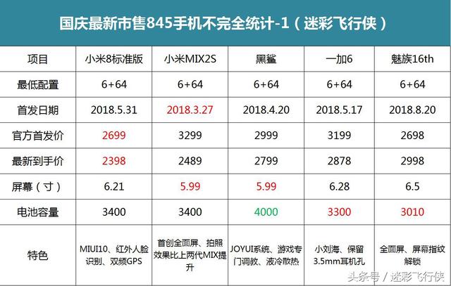 七款国产旗舰新机价格汇总：普遍涨价 最低3599元