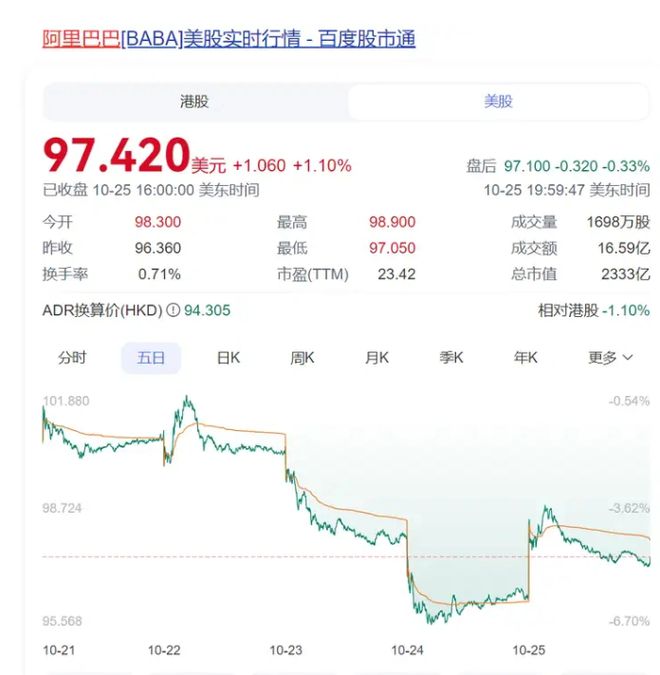 上万人围观！娃哈哈15万股将在阿里平台拍卖：起拍价268万元