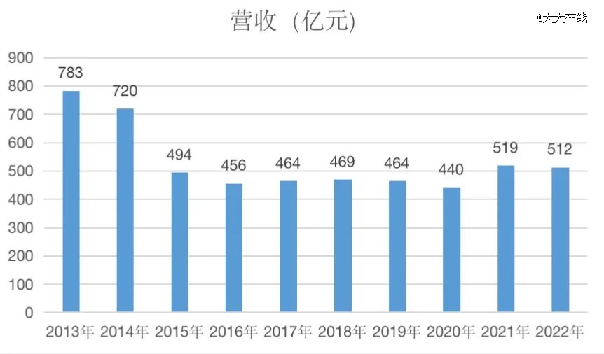 上万人围观！娃哈哈15万股将在阿里平台拍卖：起拍价268万元