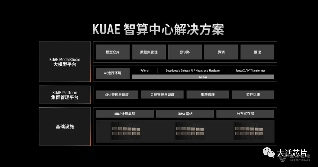 加速替代CUDA！摩尔线程开源vLLM-MUSA 加速国产GPU AI