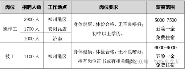 每天入职2174人 比亚迪在招聘季杀疯了