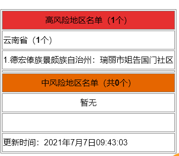 美国艾奥瓦州中部部分选区投票机出现故障