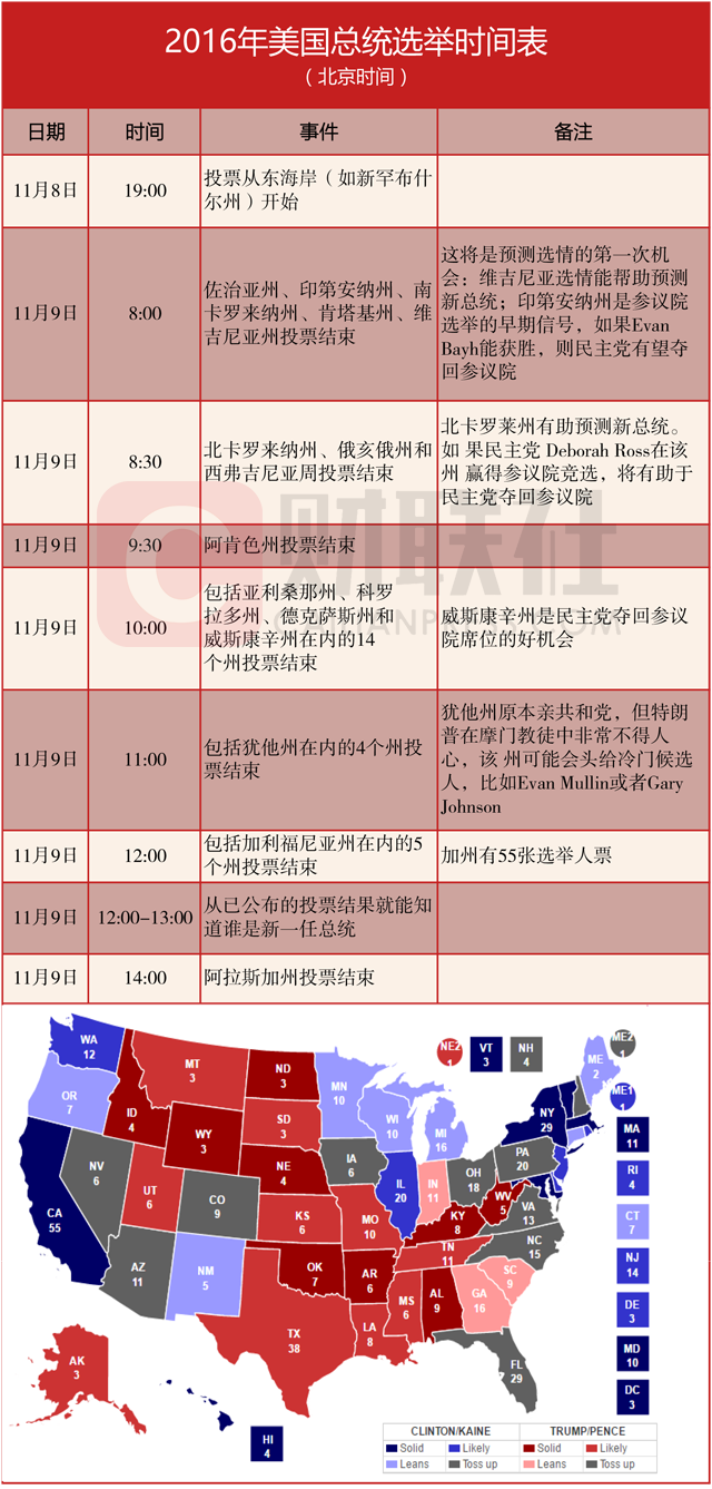 美国大选2024｜有投票站开始关闭 点票工作随即开始