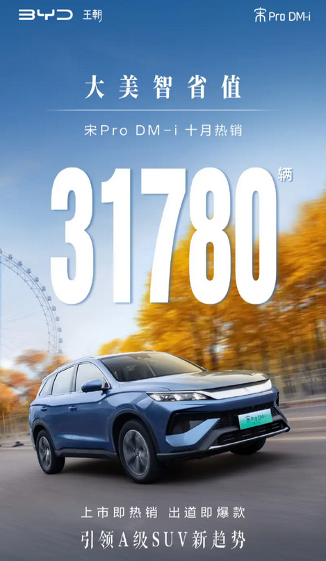 10万级紧凑插混SUV！比亚迪宋Pro DM-i上市首月销量31780辆