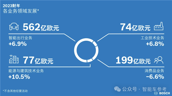 全球第一汽车零部件供应商博世血裁7000人