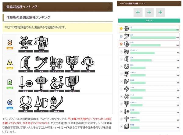 《怪物猎人：荒野》Beta测试11月1日全平台开启