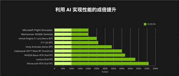 双十一升级显卡正当时！这款超能显卡不容错过