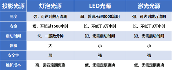 2024年双十一高性价比卧室投影仪推荐：当贝Smart 1好看又好用！