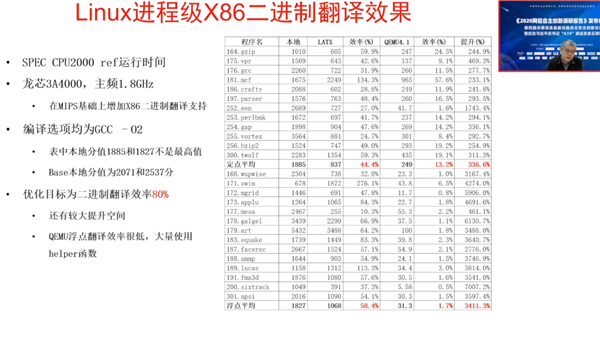 微信Linux官网正式上线！x86、Arm、LoongArch多架构覆盖