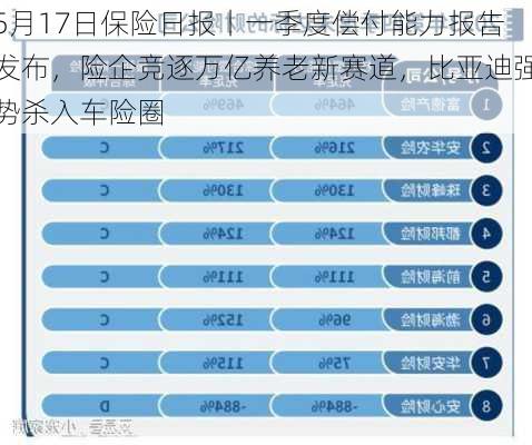 比亚迪财险交前三季度成绩单：单车保费已降至4700元