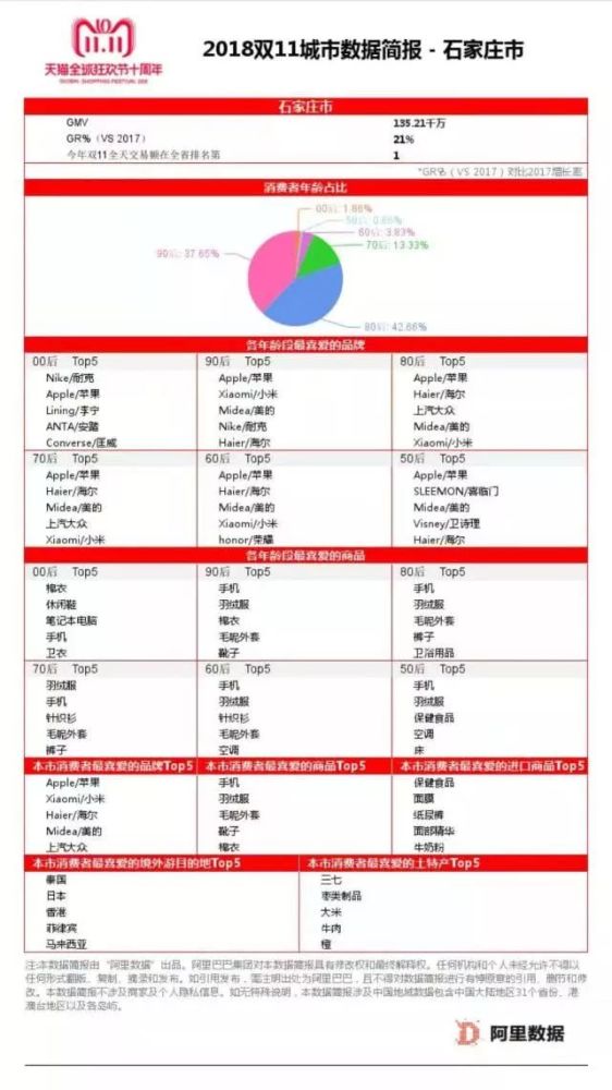  天猫双11高端旗舰新品热销 4000元档旗舰手机成交同比增57%