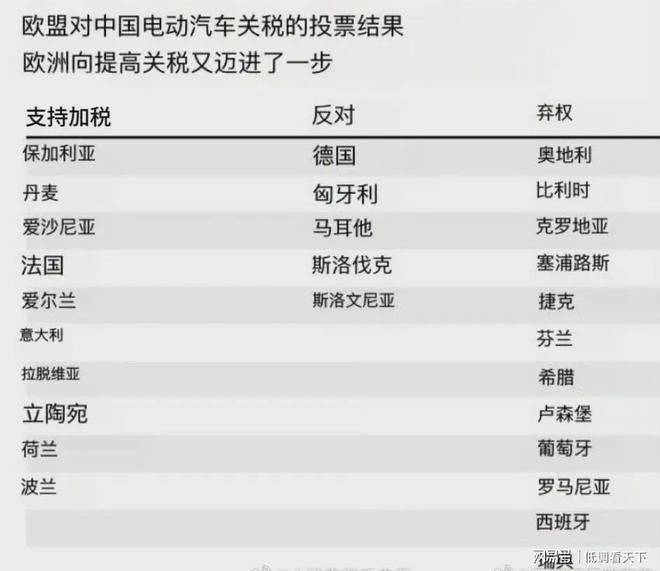 上汽回应被欧盟加征35.3%最高档关税：将起诉至欧盟法院