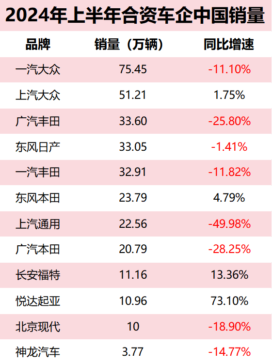 9月中国市场销量下滑9.2%！丰田：面对价格战很难竞争