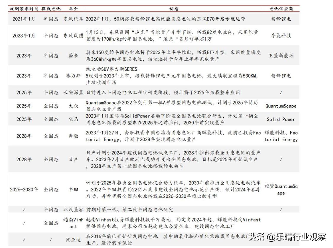 研发投入超1000人：宁德时代全固态电池开始样品验证