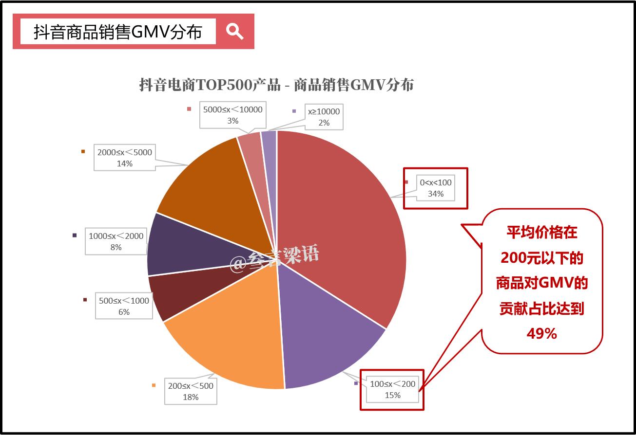 如何拉升Q4 GMV  抖音第四季度扶持政策再加码  力推中小酒店与服务商