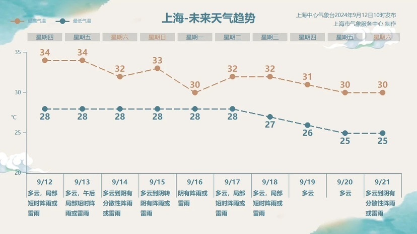 天文台视乎银杏距离及强度等 评估需否于周五至周六发出一号信号