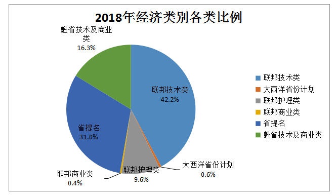 贺锦丽哪里出问题？经济、移民政策步步错