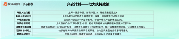 快手电商兴农计划·冬季鲜食节将启动 携手商达共迎冬补食品销售旺季