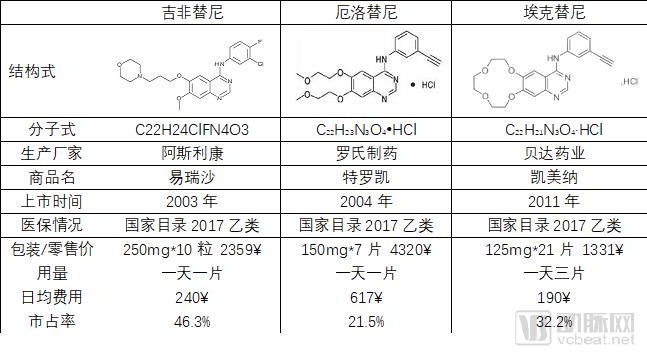 医管局简化引入新药双重评估机制 望有效压缩时间及成本