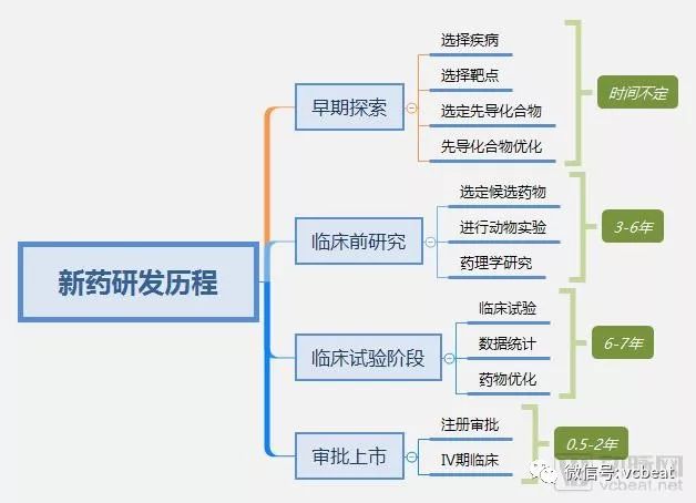 医管局简化引入新药双重评估机制 望有效压缩时间及成本