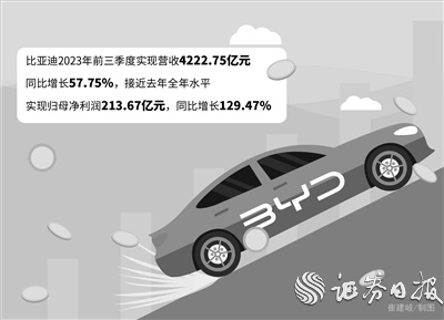 比亚迪前三季度研发投入超333亿 拿下A股第一