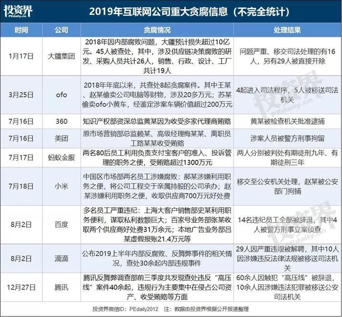 曝网易游戏多名高管被带走调查：内部正严查贪腐